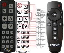 GENERAL MINIX NEO X6, NEO U9-H - telecomandă compatibilă de marcă General