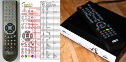 GENERAL DPS HD80, TREND LINE GK-B001, GK-B002 - telecomandă compatibilă de marcă General