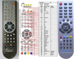 GENERAL DREAMSKY DSR-7000, DSR-7500 - telecomandă compatibilă de marcă General
