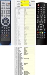 GENERAL NOT ONLY TV LV6TMPVR4 - telecomandă compatibilă de marcă General