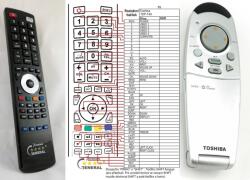 GENERAL TOSHIBA TDP-P40, TDP-T350 - telecomandă compatibilă de marcă General