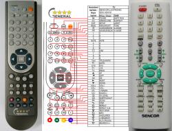 General SENCOR SHC-XD010, SHC-XD550 - telecomandă compatibilă de marcă General