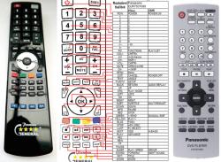 General PANASONIC EUR7631080 - telecomandă compatibilă de marcă General