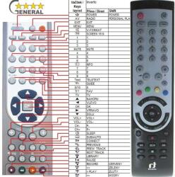 GENERAL INVERTO IDL-5550S - telecomandă compatibilă de marcă General