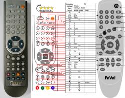 GENERAL FAVAL AQUILA T200 - telecomandă compatibilă de marcă General