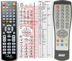 GENERAL DEEP T-228PVR - telecomandă compatibilă de marcă General