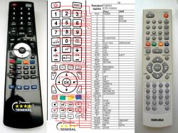 General YAMADA DTR-1000HX - telecomandă compatibilă de marcă General