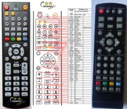 GENERAL HYUNDAI DV2X336PVR - telecomandă compatibilă de marcă General