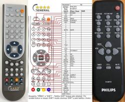 GENERAL PHILIPS R-48F01 - telecomandă compatibilă de marcă General