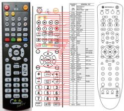 GENERAL MOTOROLA QIP2500 - telecomandă compatibilă de marcă General