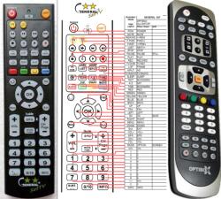 GENERAL OCTAGON SF918HD, SF1018HD - telecomandă compatibilă de marcă General