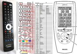 GENERAL PHILIPS LC-1345, PX-G30 - telecomandă compatibilă de marcă General