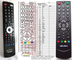 GENERAL BUSH STB202X12 - telecomandă compatibilă de marcă General