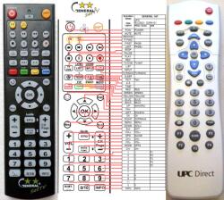 GENERAL UPC DSR4101, RC25821/01 - telecomandă compatibilă de marcă General
