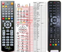 GENERAL THOMSON HTH101 - telecomandă compatibilă de marcă General