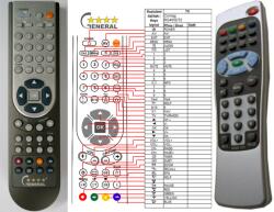GENERAL ALLBOX MINI, AL15 - telecomandă compatibilă de marcă General