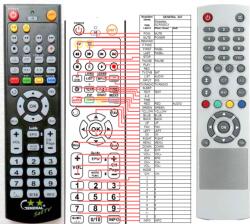 GENERAL Globalteq GCR-300CX - telecomandă compatibilă de marcă General