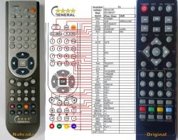 GENERAL GOGEN DXDP262, DXDP362 - telecomandă compatibilă de marcă General