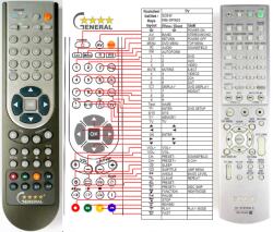 General SONY RM-SP900 - telecomandă compatibilă de marcă General