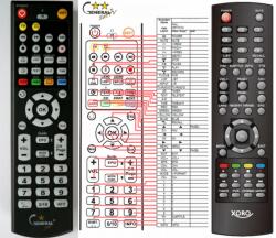 GENERAL XORO HRT-7510 - telecomandă compatibilă de marcă General