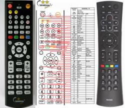 GENERAL HUMAX RM-H04S - telecomandă compatibilă de marcă General