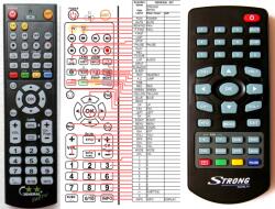 GENERAL STRONG SRT50, SRT51 - telecomandă compatibilă de marcă General