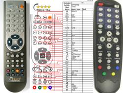 GENERAL GLOBO OPTICUM 7000T, 7100T - telecomandă compatibilă de marcă General