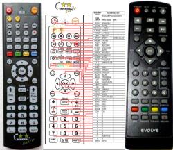 GENERAL EVOLVEO PHOENIX DX600, DX610 - telecomandă compatibilă de marcă General