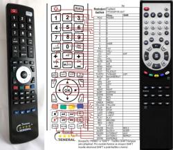 GENERAL TOPFIELD TF5000PVR MASTERPIECE, TF5010PVR MASTERPIECE, TF5100PVR MASTERPIECE - telecomandă compatibilă de marcă General