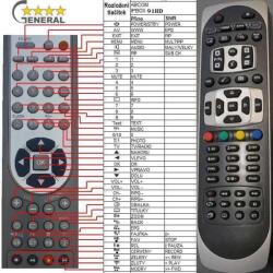 GENERAL AB IPBOX 91HD OK+7 - telecomandă compatibilă de marcă General