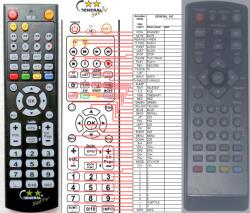 GENERAL OPTEX ORT-8944 V3 - telecomandă compatibilă de marcă General
