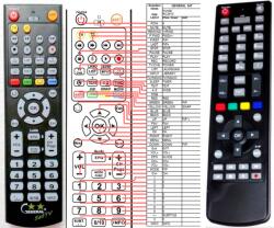 GENERAL HYUNDAI RC2910 - telecomandă compatibilă de marcă General