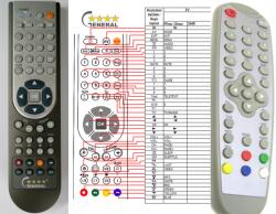 GENERAL EVOLVEO DT-0401-A, DT-0402A, DT-1101, DT-1201, DT-0202 - telecomandă compatibilă de marcă General