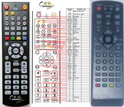 GENERAL GOGEN DVB418T2U - telecomandă compatibilă de marcă General