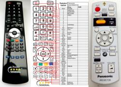GENERAL PANASONIC N2QAYB000152 - telecomandă compatibilă de marcă General