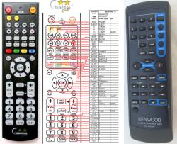 General KENWOOD RC-D0307 - telecomandă compatibilă de marcă General