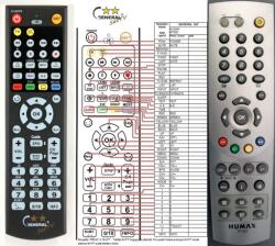 GENERAL HUMAX RT-511 - telecomandă compatibilă de marcă General