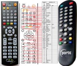 GENERAL PORTE 8199 - telecomandă compatibilă de marcă General