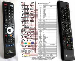 GENERAL MOTOROLA MRCU180, VIP1113, VIP1113L, VIP1910 - telecomandă compatibilă de marcă General