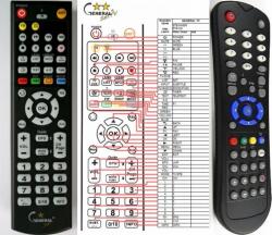 GENERAL STEINNER STS-100 - telecomandă compatibilă de marcă General