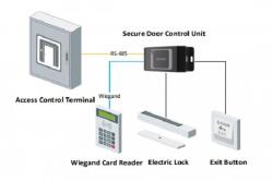 Hikvision DS-K2M061 Biztonsági modul ajtó vezérléshez (DS-K2M061)