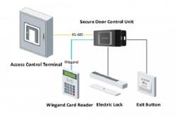 Hikvision DS-K2M061 Biztonsági modul ajtó vezérléséhez: 1 ajtóhoz; alarm ki 1; relé ki 1; RS485; 1 ny (DS-K2M061) - digipont