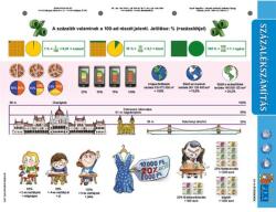 STIEFEL Tanulói munkalap, A4, STIEFEL "Százalékszámítás duo (VTM58) - papiruniverzum