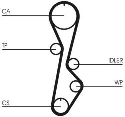 Continental Ctam Curea de distributie CONTINENTAL CTAM CT774 - centralcar