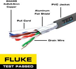 FTP cat. 5e integrált rézkábel 0, 52 24AWG FLUKE PASS 305m/tekercs (TED002396)