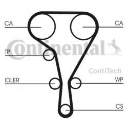 CONTITECH Curea distributie RENAULT TRAFIC II caroserie (FL) (2001 - 2014) CONTITECH CT1130