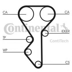 CONTITECH Curea distributie CITROEN XSARA Estate (N2) (1997 - 2010) CONTITECH CT955