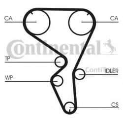 CONTITECH Curea distributie PEUGEOT 206 Hatchback (2A/C) (1998 - 2016) CONTITECH CT1101