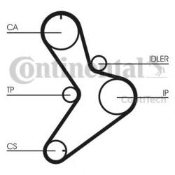 CONTITECH Set curea de distributie RENAULT MASTER II bus (JD) (1998 - 2010) CONTITECH CT1038K1