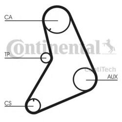 CONTITECH Curea distributie ALFA ROMEO SPIDER (105) (1966 - 1977) CONTITECH CT685